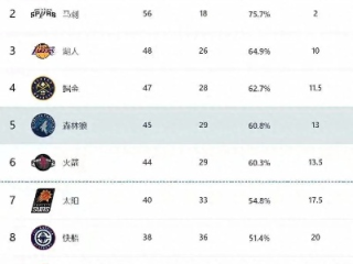 NBA今日直播，巨星对决点燃赛场，东部格局或将重新洗牌