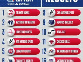 60个梦想的起点？揭秘NBA选秀首轮顺位的数字密码