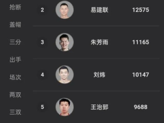 CBA积分榜最新解读，群雄逐鹿，黑马崛起，季后赛格局渐趋明朗