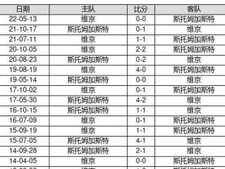 绿茵场上的生死簿，一文读懂足球胜负规则