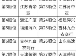 CBA选秀2026，朱松玮第几顺位？这位锋线答案的最终归宿