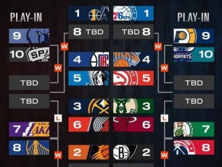 2014年NBA季后赛，勇士vs快船—七场鏖战，恩怨初结
