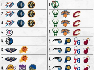NBA东西部球队名单与对战表，2024-2025赛季完整解析