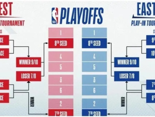 NBA季后赛是全美直播吗？揭秘全美直播背后的转播权大战