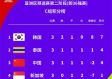 硝烟渐起，谁主沉浮？2026世界杯预选赛亚洲区赛程与积分榜深度解析