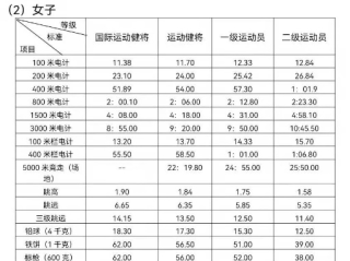 田径比赛时间怎么记录，从秒表到光电子时代的精准跃迁