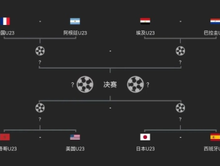 奥运会男足比赛规则，U23为主的特殊赛制与竞技魅力