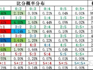 足球进球时间概率，数据背后的胜负密码