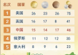 中国一共获得多少奥运会金牌，辉煌历程与数字背后的荣耀