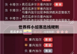 世界杯小组赛排名规则最新详解，出线形势全掌握