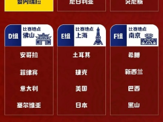 男篮世界杯有多少球队？详解参赛队伍数量与赛制演变