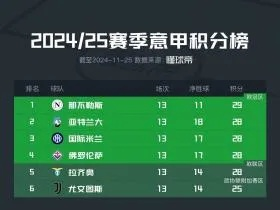 意甲风云七年,从2019到2026的积分榜变迁与时代印记 意甲风云七年,从2019到2026的积分榜变迁与时代印记