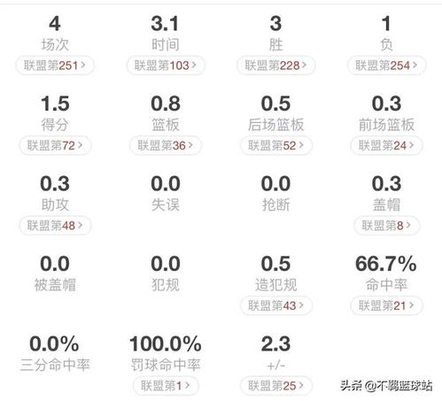 小迈克尔波特高中数据,一位未来之星的全美统治级表现 小迈克尔波特高中数据,一位未来之星的全美统治级表现