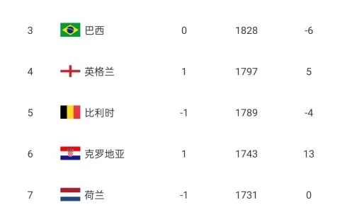 美国足球世界排名多少？解析美国男足在国际足联的最新排名与崛起之路