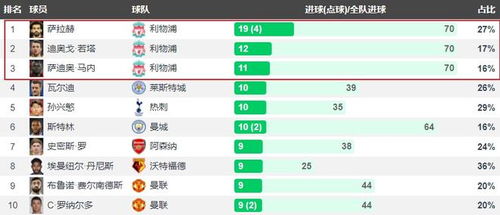 英超射手榜并列第一怎么算？规则、争议与球迷须知
