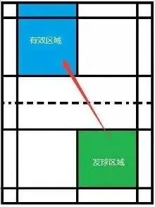 乒乓双打裁判规则详解，从发球轮换到判罚要点