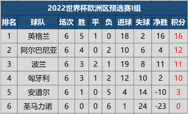 2018世界杯欧洲出线球队排名，荣耀之路与实力较量