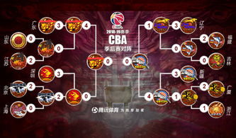 2026年NBA季后赛对阵图及战况解析,群雄逐鹿,格局生变 2026年NBA季后赛对阵图及战况解析,群雄逐鹿,格局生变