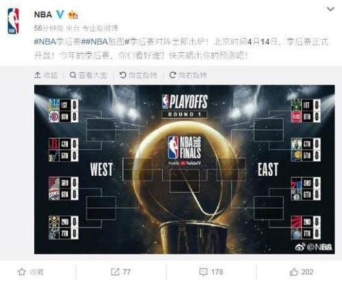2026年NBA季后赛对阵图及战况解析,群雄逐鹿,格局生变 2026年NBA季后赛对阵图及战况解析,群雄逐鹿,格局生变