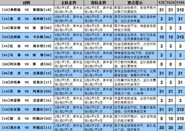 足球推荐分析中的310是什么意思?新手必看,一文学会核心密码 足球推荐分析中的310是什么意思?新手必看,一文学会核心密码