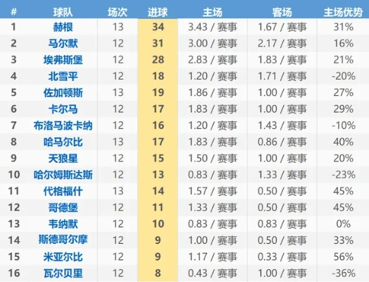 北欧劲旅的沉浮,解析瑞典足球队排名背后的实力与变迁 北欧劲旅的沉浮,解析瑞典足球队排名背后的实力与变迁