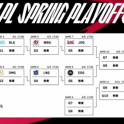 回溯巅峰,2019年NBA常规赛赛程排名全解析 回溯巅峰,2019年NBA常规赛赛程排名全解析