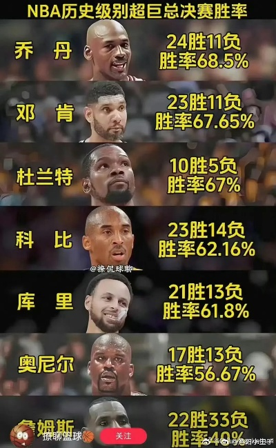 NBA常规赛连胜纪录,历史的巅峰与永恒的传奇 NBA常规赛连胜纪录,历史的巅峰与永恒的传奇