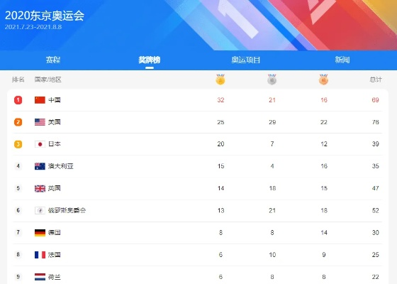 东京奥运会今日看点，中国军团多点出击，冲金热点全解析