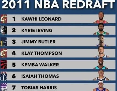 2016NBA选秀顺位排行详情一览,一代天赋盛宴的完整回顾 2016NBA选秀顺位排行详情一览,一代天赋盛宴的完整回顾