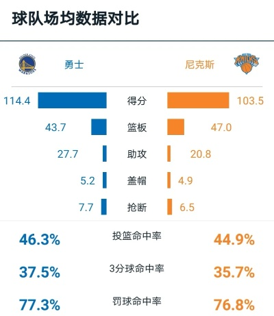 尼克斯vs骑士比分预测，纽约铁骑对决，谁将笑到最后？