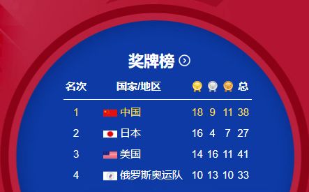 2026年东京奥运会多少金牌?数据背后的竞技版图与体育精神 2026年东京奥运会多少金牌?数据背后的竞技版图与体育精神