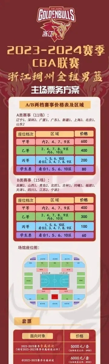 CBA全明星赛什么时候开始？2024年赛程、看点与观赛指南全解析