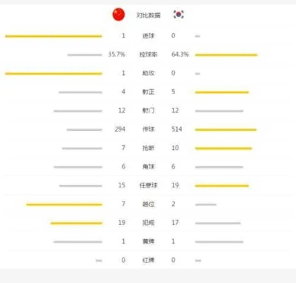 中韩足球对决前瞻,比分预测与胜负关键分析 中韩足球对决前瞻,比分预测与胜负关键分析