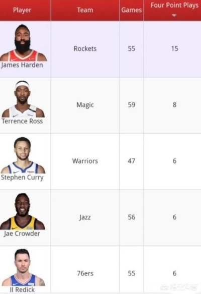 NBA三双是什么意思?一文看懂篮球场上的全能数据 NBA三双是什么意思?一文看懂篮球场上的全能数据