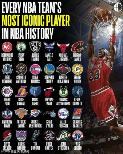 NBA有哪些著名球队,盘点联盟中那些传奇与荣耀的象征 NBA有哪些著名球队,盘点联盟中那些传奇与荣耀的象征