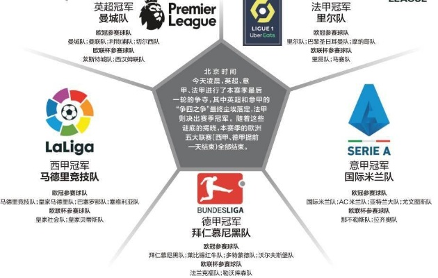 欧足联是什么比赛?带你全面了解欧洲足球的顶级赛事体系 欧足联是什么比赛?带你全面了解欧洲足球的顶级赛事体系