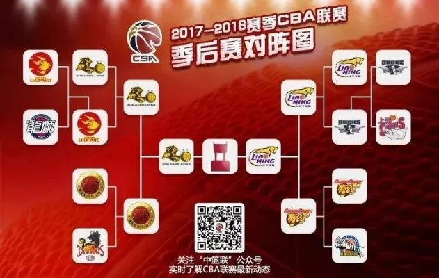 CBA季后赛战火重燃，2018年赛程时间表全解析
