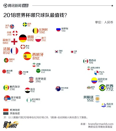 世界杯各队世界排名表,一张纸背后的足球江湖 世界杯各队世界排名表,一张纸背后的足球江湖