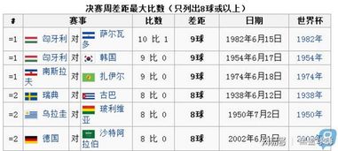 世界杯历史时间安排，从初创到现代的赛制演变