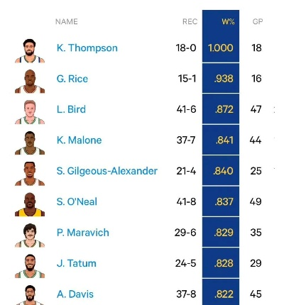 汤普森在NBA历史排第几,一位顶级射手的真实历史坐标 汤普森在NBA历史排第几,一位顶级射手的真实历史坐标