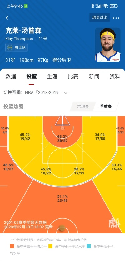 汤普森在NBA历史排第几,一位顶级射手的真实历史坐标 汤普森在NBA历史排第几,一位顶级射手的真实历史坐标