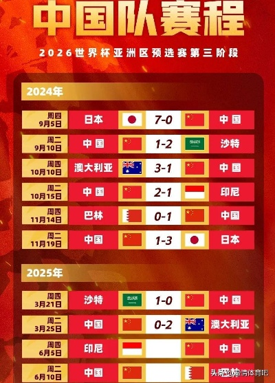 2026男篮国家队队员名单出炉,新老交替,剑指洛杉矶奥运 2026男篮国家队队员名单出炉,新老交替,剑指洛杉矶奥运