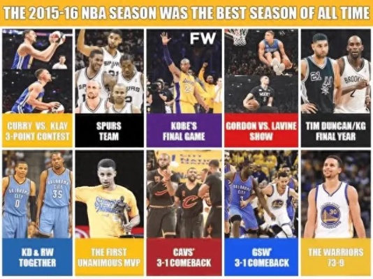 2016年NBA选秀,黄金一代的崛起与辉煌 2016年NBA选秀,黄金一代的崛起与辉煌