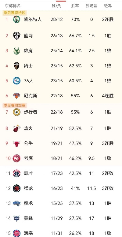 NBA排名战绩,实力与韧性的终极试金石 NBA排名战绩,实力与韧性的终极试金石