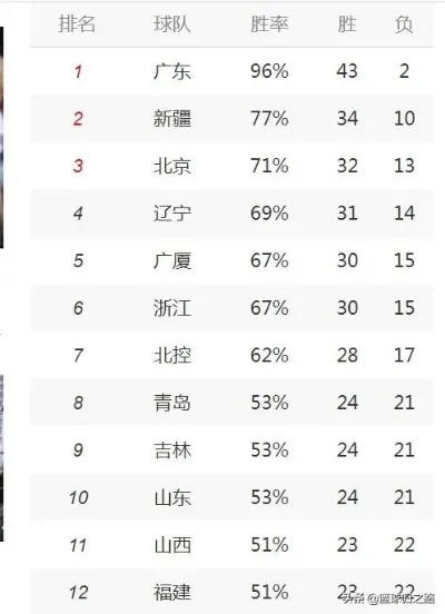 CBA出场名单,球场上的隐形战场,每一笔都牵动胜负 CBA出场名单,球场上的隐形战场,每一笔都牵动胜负