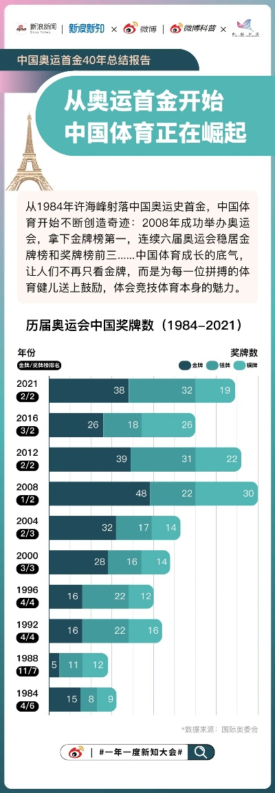 中国奥运冠军总人数，从零的突破到体育强国的辉煌见证