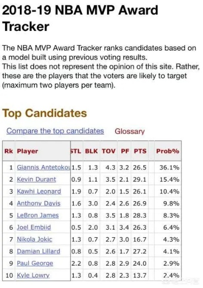 NBA 2018赛季最新排名解析，谁才是真正的个人王者？
