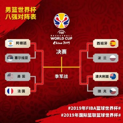 2019男篮球世界杯赛程时间全回顾，32强逐鹿，巅峰之战一触即发