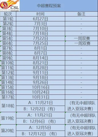 中超新赛季大约在几月份？一文读懂开赛时间与看点