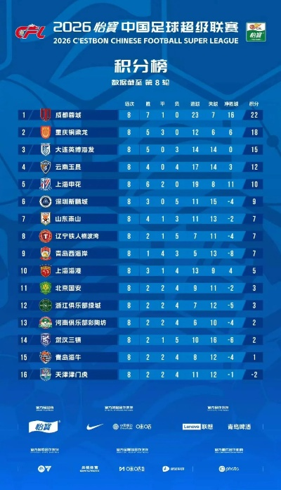 中甲球队排名，冲超与保级的跌宕江湖